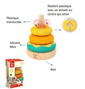 Tour de Donuts à Empiler