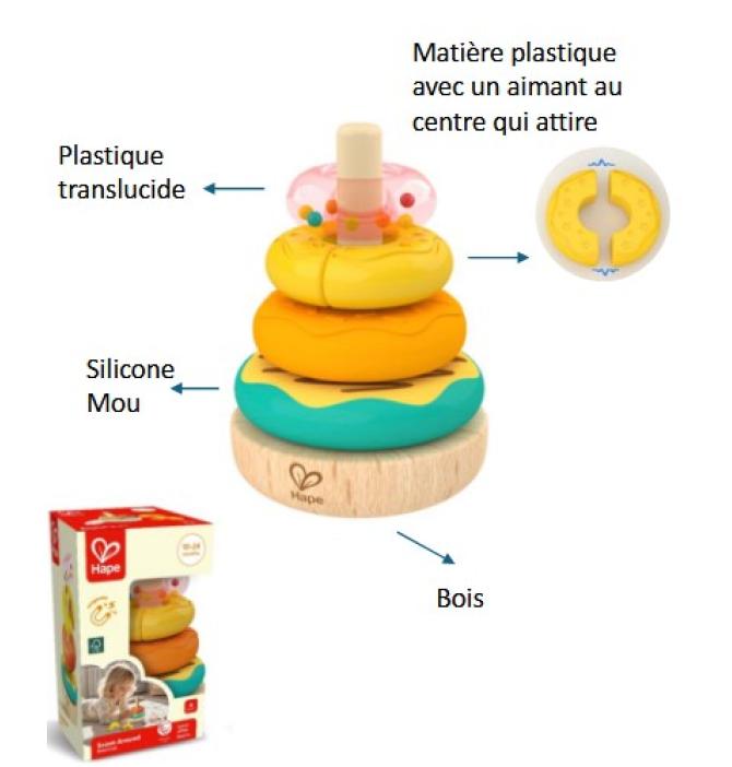 Tour de Donuts à Empiler